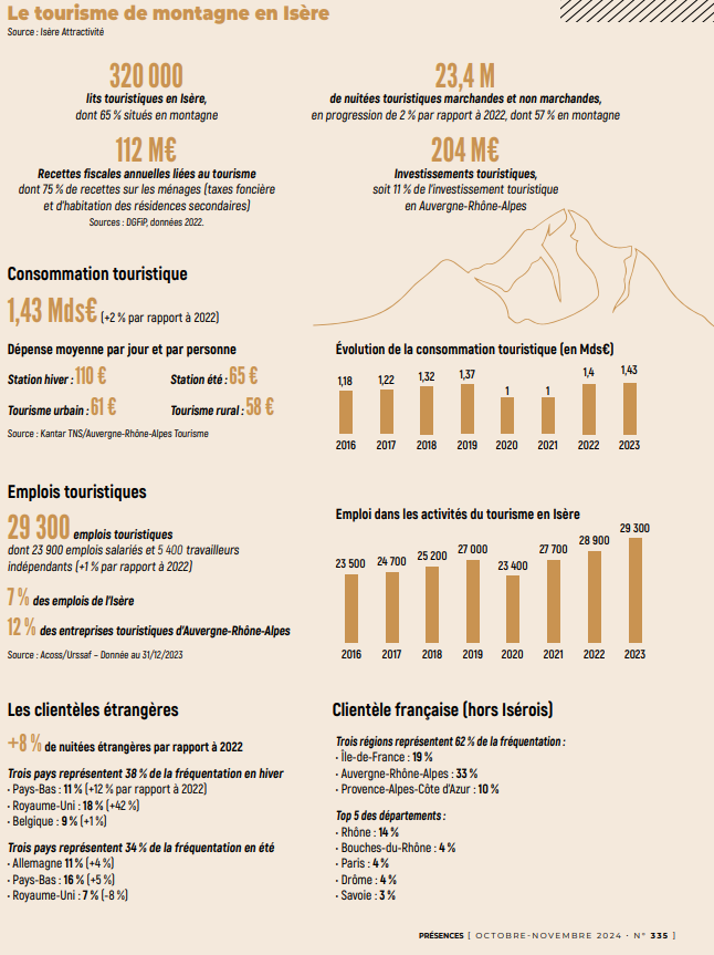 Le tourisme de montagne en Isère