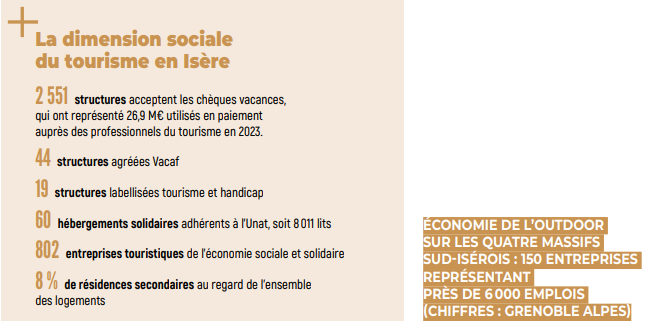 La dimension sociale du tourisme en Isère