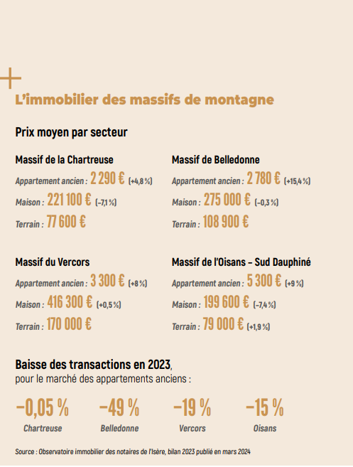 L'immobilier des massifs de montagne